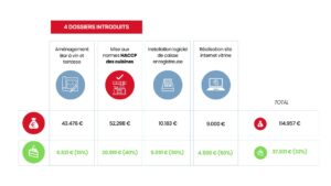 des dépenses couvertes par des subventions - Chasseur de Primes