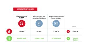 des dépenses couvertes par des subventions - Chasseur de Primes