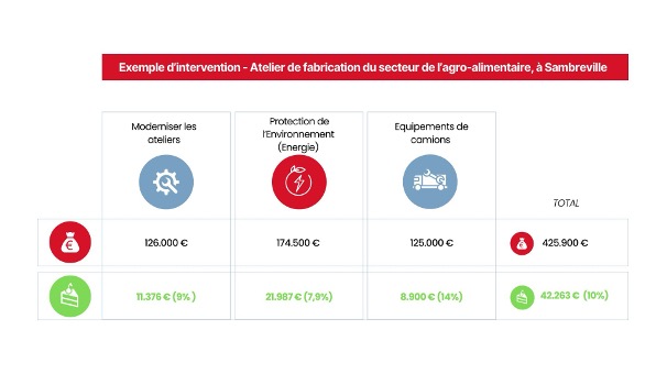 Des dépenses couvertes par des subventions - Chasseur de Primes