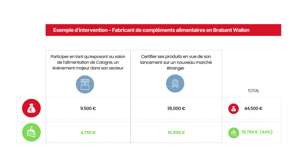 Tableau : cas concret fabricant de compléments alimentaires BW